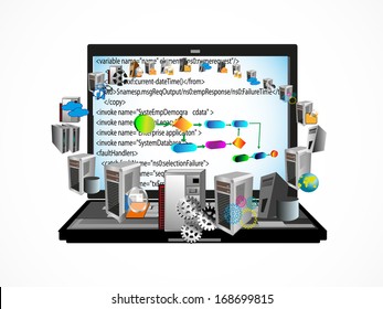 Software Coding of Business process execution language and Business process management in Service Oriented Architecture, and connects various legacy, enterprise applications.