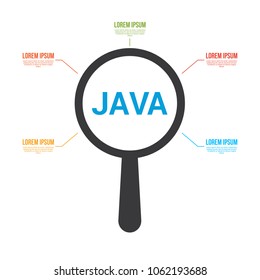 Software Concept: Magnifying Optical Glass With Words Java. Vector illustration
