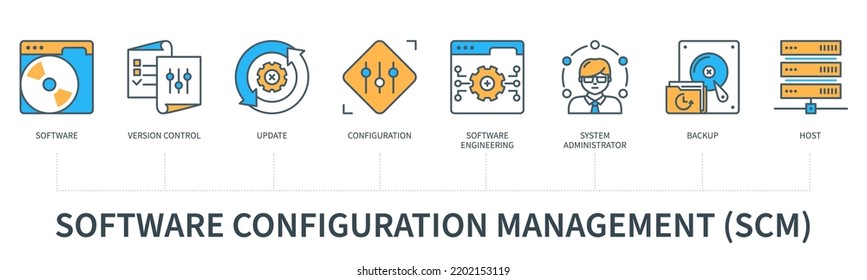 Software configuration management concept with icons. Software, version control, update, configuration, software engineering, system administration, backup, host. Web infographic in minimal line style