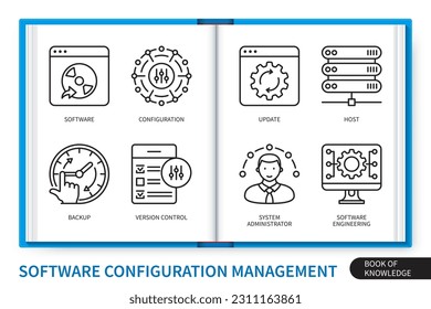 Software configuration management SCM infographics elements set. Software, version control, update, configuration, software engineering, system administration, backup, host. Web linear icons