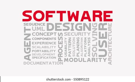 Software Design Word Cloud White Background