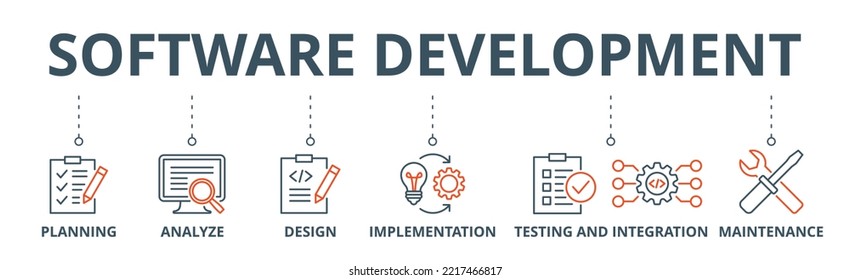 Software development banner web icon vector illustration concept with icon of planning, analyze, design, implementation, testing, integration, and maintenance