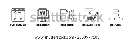 Software Development banner web icon illustration concept with icon of pull request, ide screen, test suite, release note, and ux flow