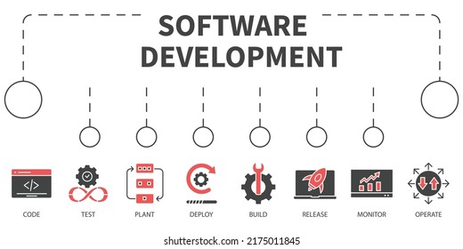 Software development Illustration concept. Banner with icons and keywords . Software development vector elements for infographic web