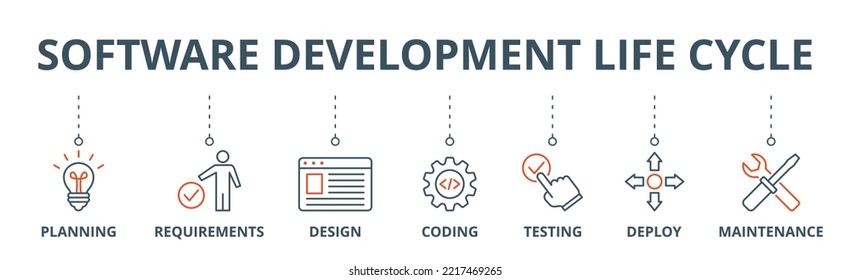 Software development life cycle banner web icon vector illustration concept of sdlc with icon of planning, requirements, design, coding, testing, deploy and maintenance