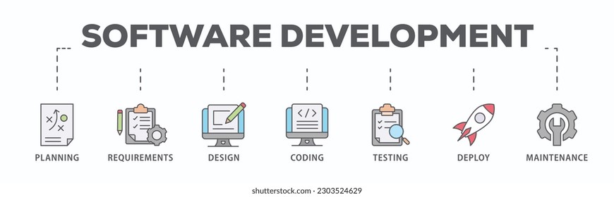 Banner del ciclo de vida del desarrollo de software icono web ilustración vectorial de sdlc con icono de planificación, requisitos, diseño, codificación, pruebas, implementación y mantenimiento
