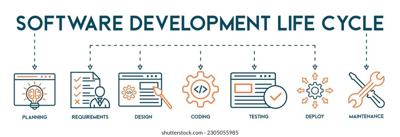 Software development life cycle banner web icon vector illustration concept of sdlc with icon of planning, requirements, design, coding, testing, deploy and maintenance