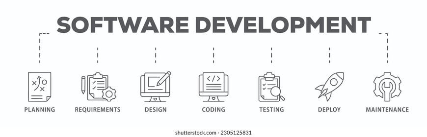 Banner del ciclo de vida del desarrollo de software icono web ilustración vectorial de sdlc con icono de planificación, requisitos, diseño, codificación, pruebas, implementación y mantenimiento
