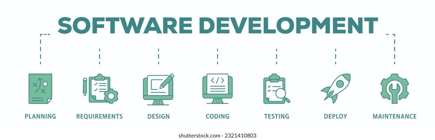 Banner del ciclo de vida del desarrollo de software icono web ilustración vectorial de sdlc con icono de planificación, requisitos, diseño, codificación, pruebas, implementación y mantenimiento