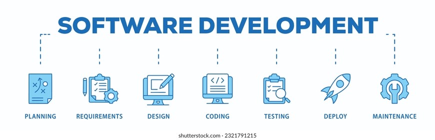 Software development life cycle banner web icon vector illustration concept of sdlc with icon of planning, requirements, design, coding, testing, deploy and maintenance