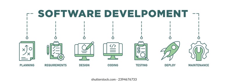 Software development life cycle banner web icon vector illustration concept of sdlc with icon of planning, requirements, design, coding, testing, deploy and maintenance