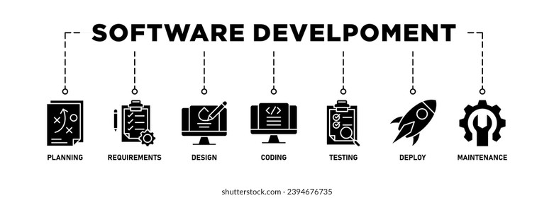 Software development life cycle banner web icon vector illustration concept of sdlc with icon of planning, requirements, design, coding, testing, deploy and maintenance