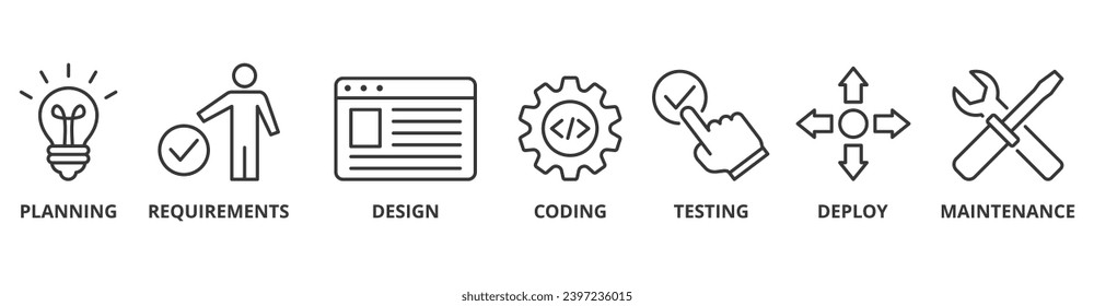 Software development life cycle banner web icon vector illustration concept of sdlc with icon of planning, requirements, design, coding, testing, deploy and maintenance