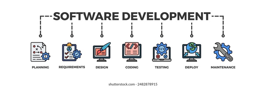 Software development life cycle banner web icon illustration concept of sdlc with icon of planning, requirements, design, coding, testing, deploy and maintenance
