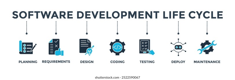 Concepto de Ilustración vectorial de ícono de Web de Anuncio de ciclo de vida de desarrollo de software de sdlc con ícono de planificación, requisitos, diseño, codificación, prueba, implementación y mantenimiento