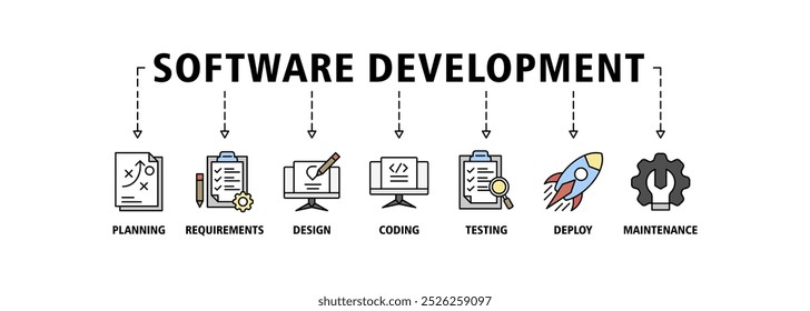 Concepto de Ilustración vectorial del conjunto de iconos del Anuncio Web del ciclo de vida del desarrollo de software de sdlc con el ícono de la planificación, requisitos, diseño, codificación, prueba, despliegue y mantenimiento de los íconos