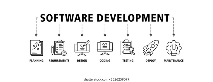 Software development life cycle banner web icon set vector illustration concept of sdlc with icon of planning, requirements, design, coding, testing, deploy and maintenance icons infographic symbol