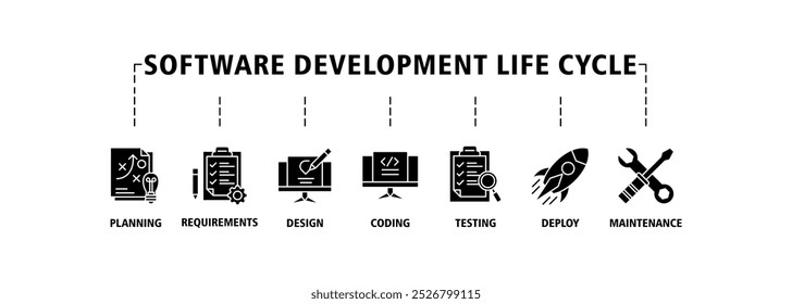 Banner de ciclo de vida de desenvolvimento de software ícone da web definir conceito de ilustração vetorial sdlc com ícone de planejamento, requisitos, design, codificação, teste, implantação e manutenção ícones símbolo fundo