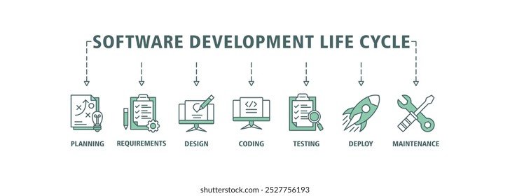 Software-Entwicklung Lebenszyklus-Banner Web-Symbol Satz Vektorgrafik Konzept sdlc mit Symbol für Planung, Anforderungen, Design, Codierung, Tests, Bereitstellung und Wartung Symbole Infografik Hintergrund