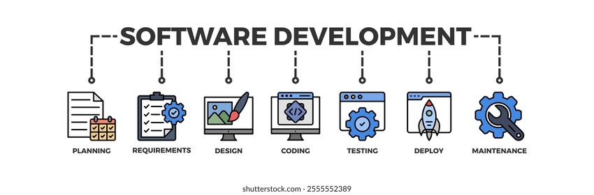 Software development life cycle banner web icon illustration concept of sdlc with icon of planning, requirements, design, coding, testing, deploy and maintenance 