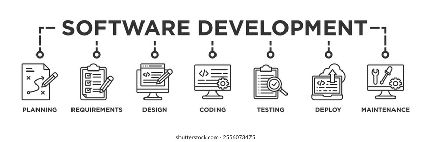 Software development life cycle banner web icon vector illustration concept of sdlc with icon of planning, requirements, design, coding, testing, deploy and maintenance	
