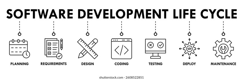 Software development life cycle banner web icon vector illustration concept of sdlc with icon of planning, requirements, design, coding, testing, deploy and maintenance