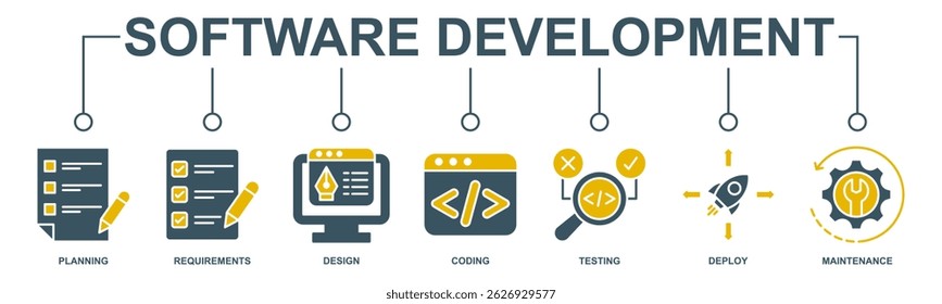 Software development life cycle banner web icon vector illustration concept of sdlc with icon of planning, requirements, design, coding, testing, deploy and maintenance