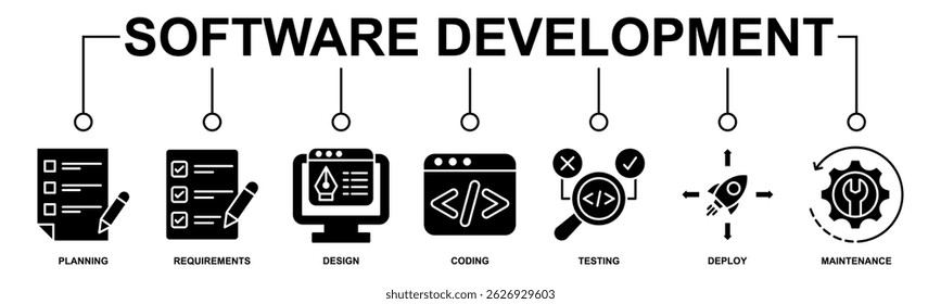 Desenvolvimento de software banner de ciclo de vida ícone web vetor ilustração conceito de sdlc com ícone de planejamento, requisitos, design, codificação, teste, implantação e manutenção