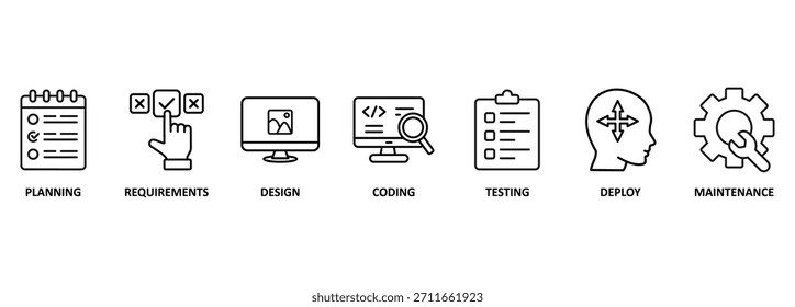 Desenvolvimento de software banner de ciclo de vida ícone web vetor ilustração conceito de sdlc com ícone de planejamento, requisitos, design, codificação, teste, implantação e manutenção
