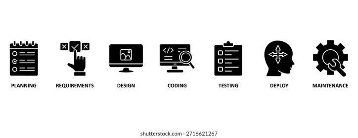 Concepto de Ilustración vectorial de ícono de Web de Anuncio de ciclo de vida de desarrollo de software de sdlc con ícono de planificación, requisitos, diseño, codificación, prueba, implementación y mantenimiento