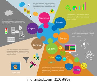 Software Development Life Cycle process and infographics