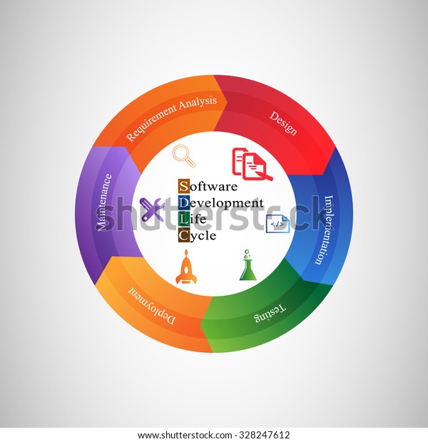 Software Development Life Cycle Flowchart