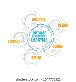 Software Development Life Cycle. Vector Illustration Software Applications In Different Phases.