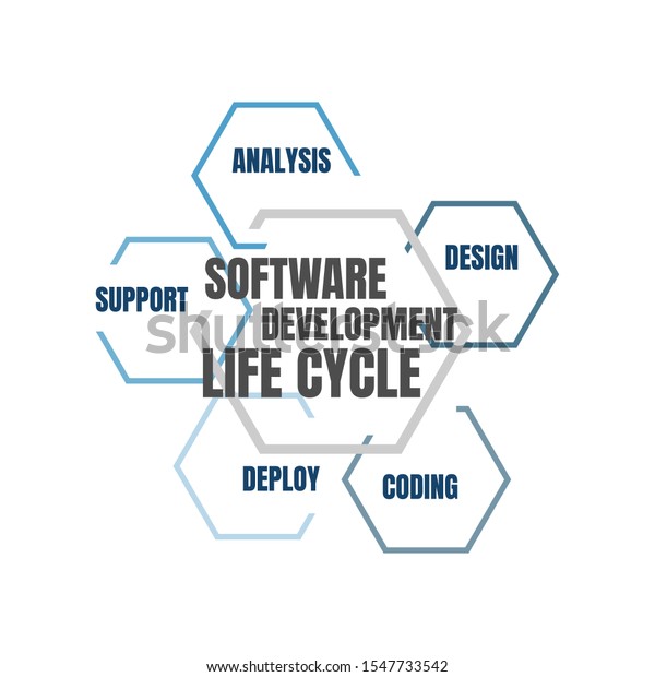 Software Development Life Cycle Vector Illustration Stock Vector ...