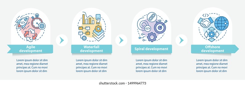 Software development methodologies vector infographic template. Business presentation design elements. Data visualization with steps, options. Process timeline chart. Workflow layout with linear icons