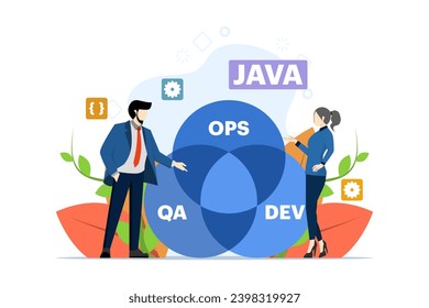 software development and operations programmer practice concept, DevOps methodology, technical support, automation process, software development and operations template vector flat illustration.