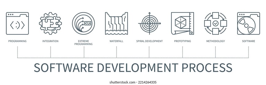 Concepto de proceso de desarrollo de software con iconos. Programación, integración, programación extrema, cascada, desarrollo de espiral, prototipado, metodología, software. infografías de vectores web