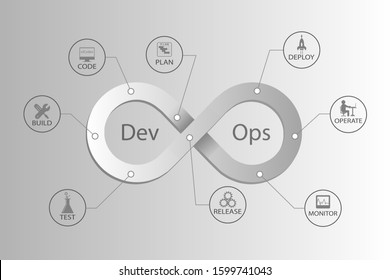 software development process that connects development and operations team to shorten the system development life cycle that provides continues build and integration with high quality delivery 