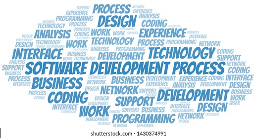 Software Development Process word cloud. Wordcloud made with text only.