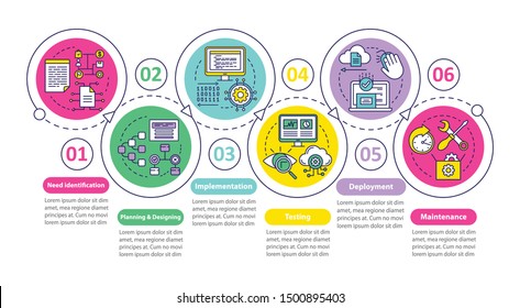 Software development stages vector infographic template. Business presentation design elements. Data visualization with steps and options. Process timeline chart. Workflow layout with linear icons
