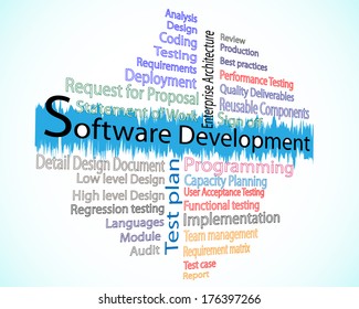 software development word cloud outlined