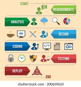 Software Development Workflow Process Coding Testing Analysis Infographic Vector Illustration