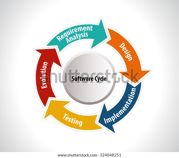 Software Development Workflow Process Coding Testing Stock Vector ...