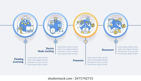 Software distribution model types circle infographic template. Data visualization with 4 steps. Editable timeline info chart. Workflow layout with line icons