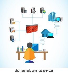 Software Engineer,analyst or admin working with system network, connecting various systems like home, work and production servers