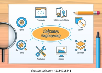 Software Engineering Chart With Icons And Keywords. Maintenance, Designing, Software, Programming, Deployment, Validation, Verification, Update, Testing. Web Vector Infographic