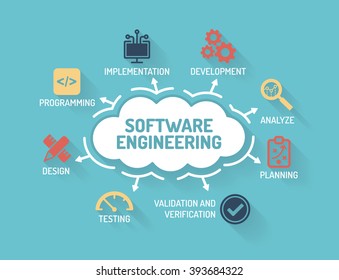 Software Engineering - Chart With Keywords And Icons - Flat Design