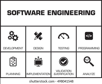 Software Engineering. Chart With Keywords And Icons