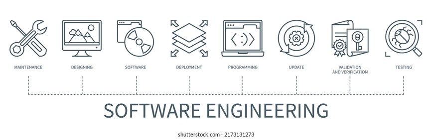 Software Engineering Concept With Icons. Maintenance, Designing, Software, Programming, Deployment, Validation, Verification, Update, Testing. Web Vector Infographic In Minimal Outline Style