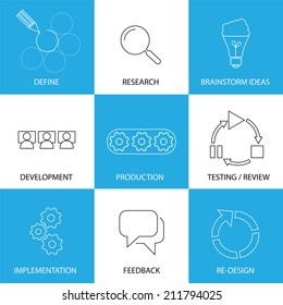 software engineering, project planning process - concept vector line icons. Some of the steps are defining & research, brainstorming ideas & development, testing & implementation, feedback & redesign